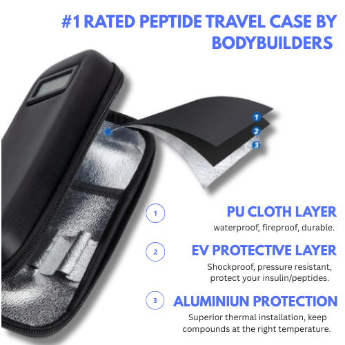 Podium Pro™ The Travel Case — Built for World-Class Athletes.