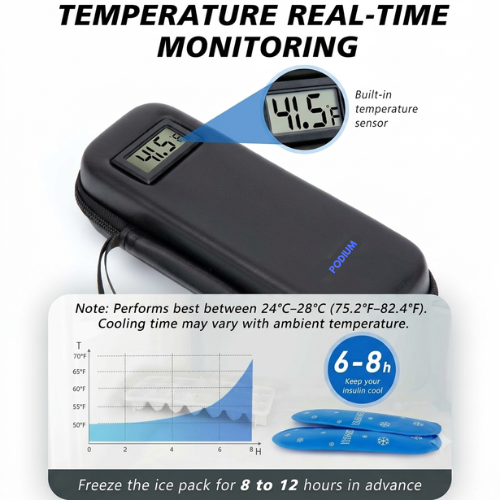 Podium Pro™ The Travel Case — Built for GLP's & Insulin